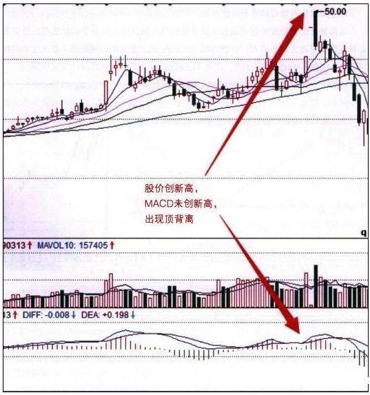 趋势MACD绝密战法：优化MACD指标，让你一眼看透主力资金动向！