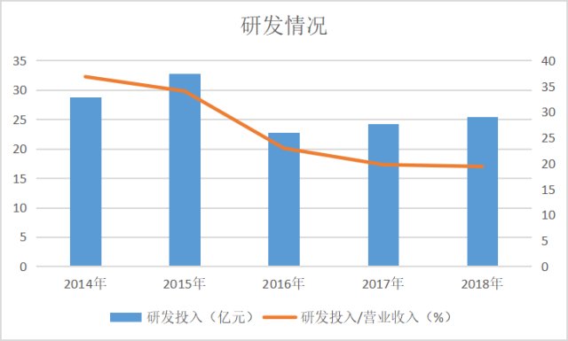 国外广告收入占gdp_谷歌,你能不能不只做一个广告公司(2)