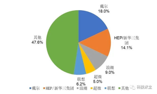 新基建拉动GDP