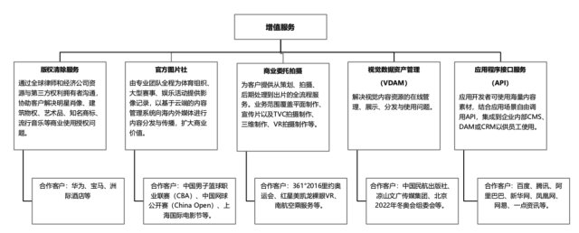 视觉中国:中国版权业的黎明守望者
