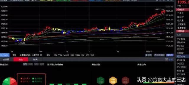 01.22收评｜捂紧了！这些股小心打丢