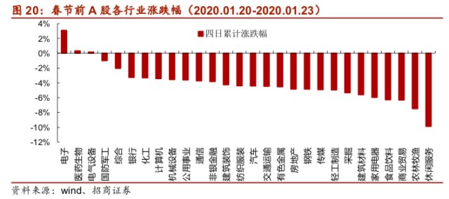 复盘与展望：疫情下餐饮旅游板块如何演绎