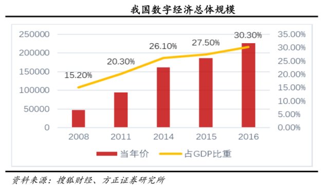 GDp达到万亿的国家_美国封锁60年,损失超万亿 中国援助,人均GDP达到9000(3)