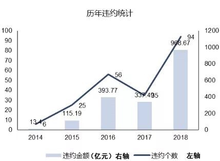 昨天又一只短债违约,你的短债基金是否也存在