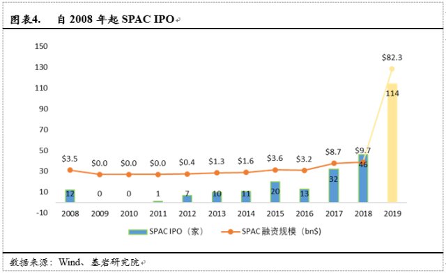 基岩资本2019年四季度美股IPO回顾_财富号_东方财富网