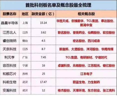 来吃肉:这些才是真正的大肉!精选8只龙头股!(附