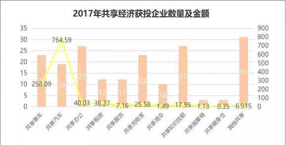 2020分享经济占GDP_中国gdp变化图(3)