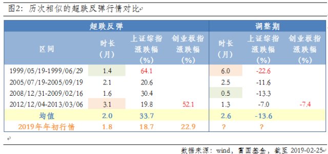 2015年11月5日运势