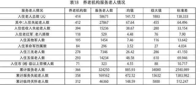 老年人口比重名词解释_所谓 中年焦虑 不过是因为这代中年人喊得最响(3)