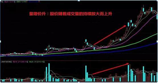 如何不被主力洗出去？一文讲透“成交量”的秘密，很多散户竟全然不知！