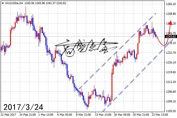 高盛2022年白银走势分析_2020白银走势分析最新消息