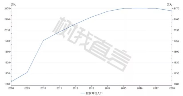 美国常住人口_树泽 春运背后的几个社会变化小趋势