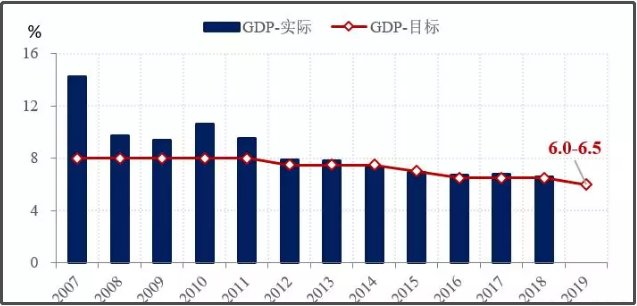 gdp图片怎么匹配_十四五期间福建9市GDP排名将有大变化,福州将甩开泉州和厦门(3)