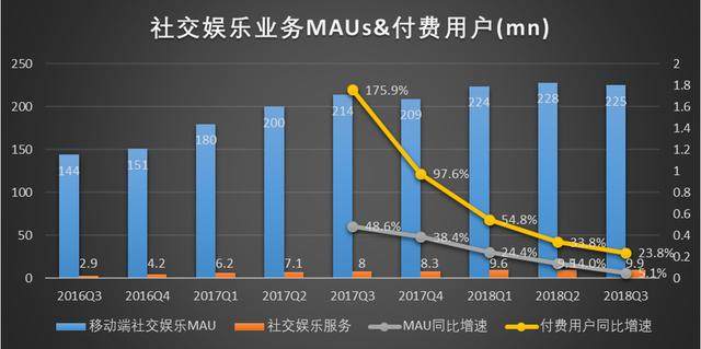新股聚焦｜腾讯音乐，对比四家公司后我们得出一个结论