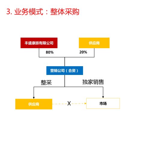 北京批发供应商的力量：市场动态透视
