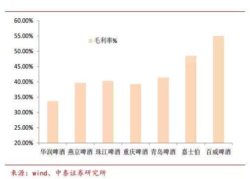 人均销量_中国人均寿命(3)
