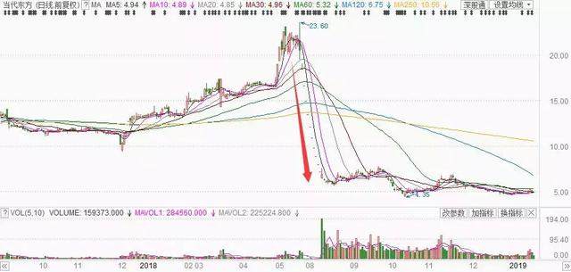 吴秀波 “出轨门”发酵，殃及A股多家上市公司