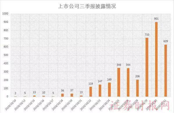 又公布一批，问题股名单曝光，散户别踩雷！（附股）