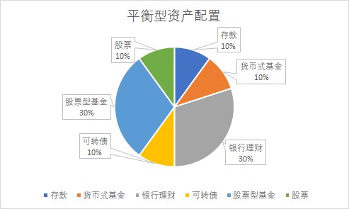 资本运作的概念是什么?