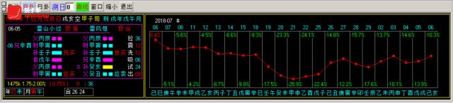 换手率短线炒股神器