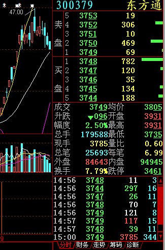 4.1号股市（4月1日股市收盘）《4月1日股票》