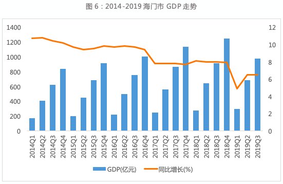 海门人口_不限购 总价100万起买洋房,而且是在崇明岛上