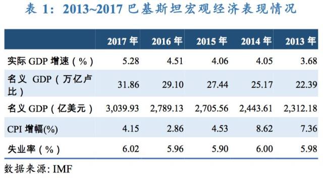 【主权评级】联合资信首次评定巴基斯坦长期本