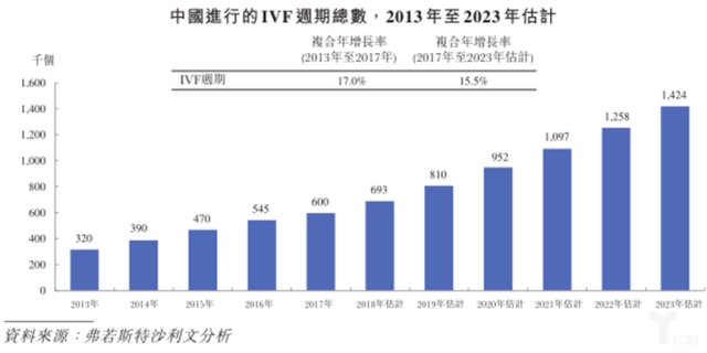 锦欣医疗即将上市 迎接它的或是一场 恶仗 财富号 东方财富网