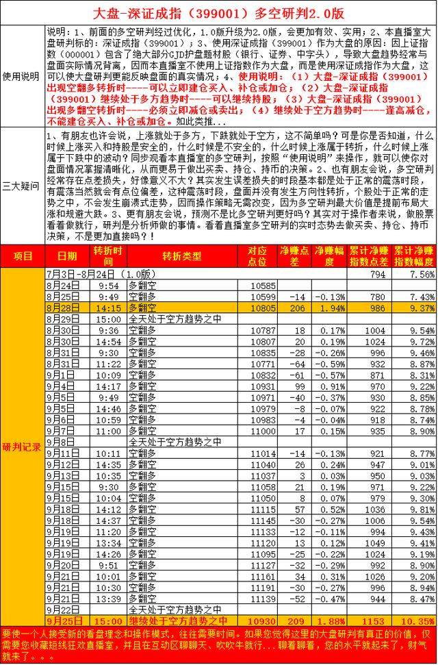 (三)热点题材:数据显示,截止9月25日收盘,在已发布三季报业绩预告的