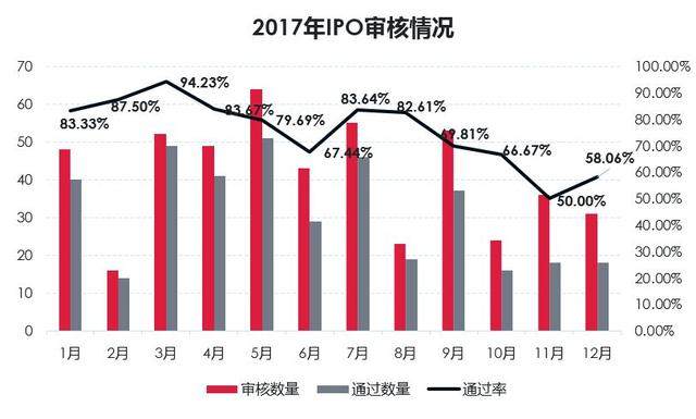 如何理解毛利率才能让IPO更容易过会？