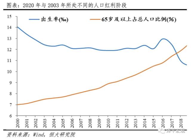 产业结构优化对GDP的影响_三个产业对gdp贡献图(2)