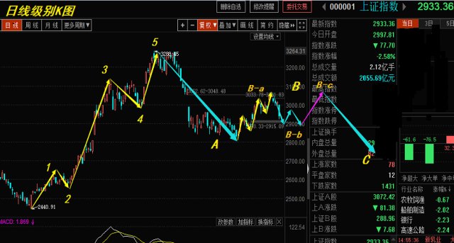 精准数浪第一章波浪理论内部结构概述 财富号 东方财富网