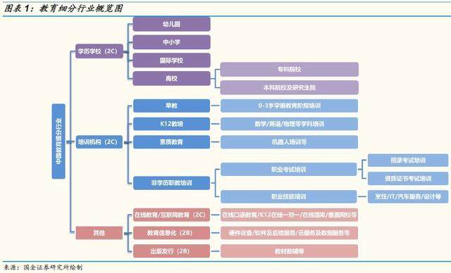 「国金证券」教育年度策略：相信供需规律，识别风险（上）