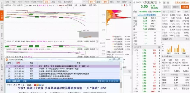 东旭光电广州浪奇南宁百货美的集团联创电子 财富号 东方财富网