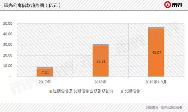 长租公寓的“流血”故事：爆雷后租户成牺牲品，蛋壳三季亏25亿