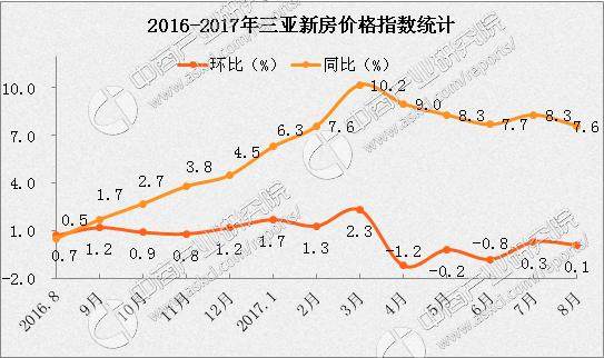 三亚人口2017_三亚风景图片(2)