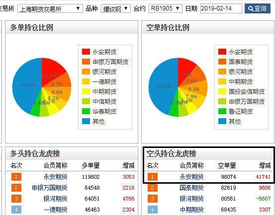 走进黑色系：期货螺纹RB空单深度剖析