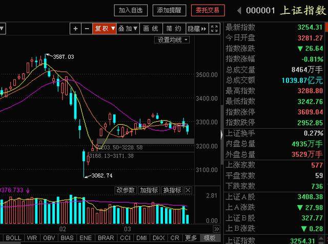 万兴科技11连涨，涨幅151%，高换手依然新高！股民：后市咋操作？