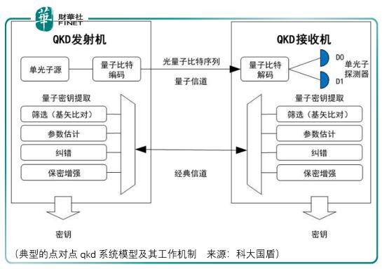 押注科大国盾就是押注量子通信的未来