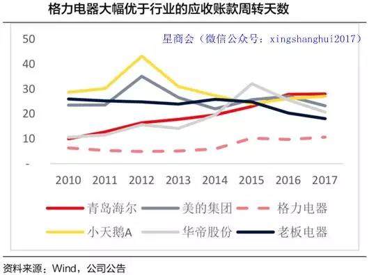 格力占珠海gdp百分比_珠海哪个区最有钱 最后一名你肯定想不到...(2)