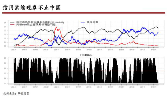 2018年下半年经济形势_2018年下半年经济形势分析