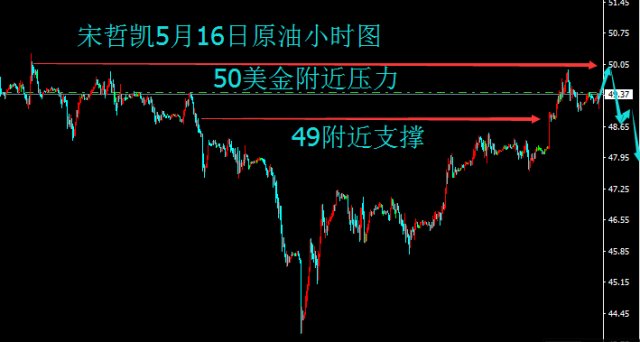 5月16日黄金行情(5月16日黄金行情走势图)