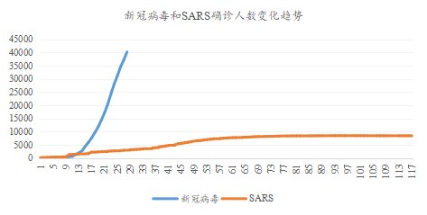 中山2020年GDP