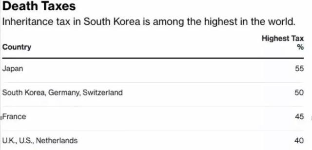 最惨富二代:继承80亿遗产,却要缴40亿税