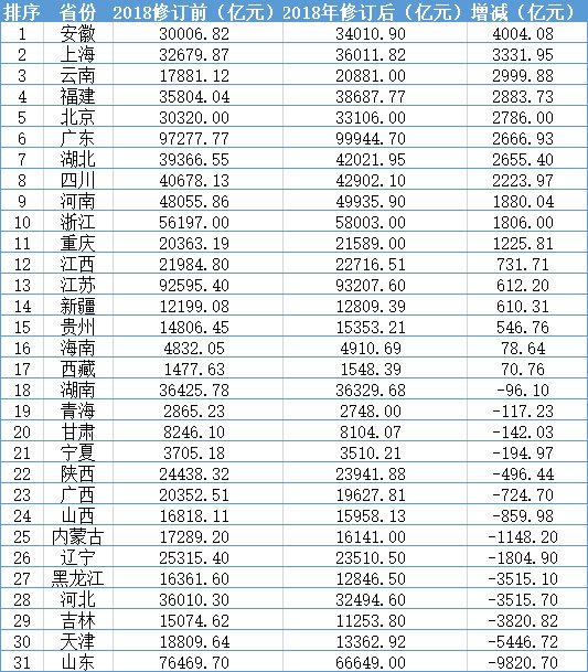 2020广州与深圳gdp对比_龙岗新闻网(2)