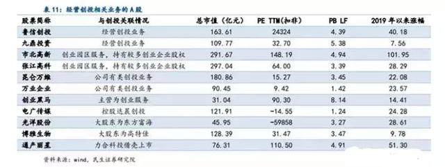 中国股市:最全科创板相关概念龙头股出炉(收