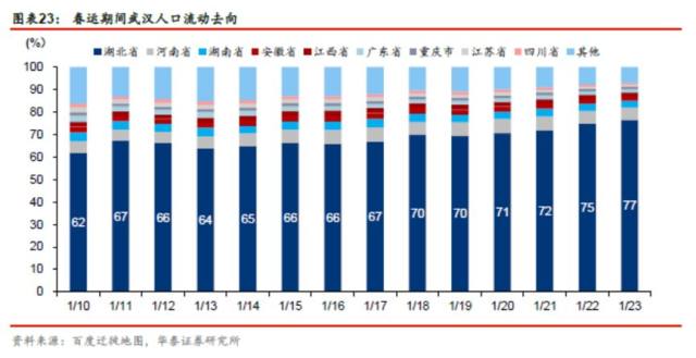 武汉流动人口登记地点_武汉大学登记照(2)