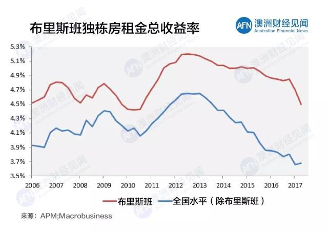 布里斯班gdp_布里斯班地图
