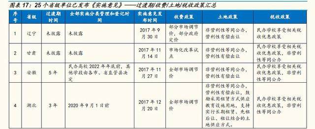 「国金证券」教育年度策略：相信供需规律，识别风险（上）