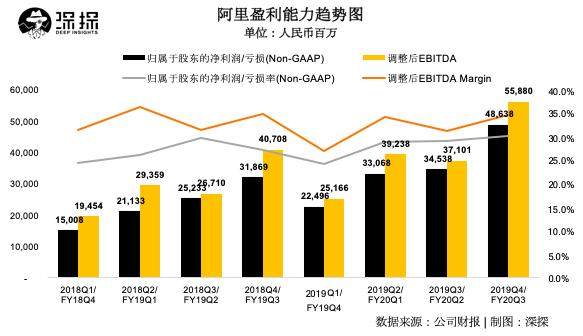 阿里营收净利双增长，高层预警下季度营收将受负面影响